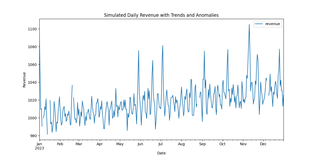simulated_revenue
