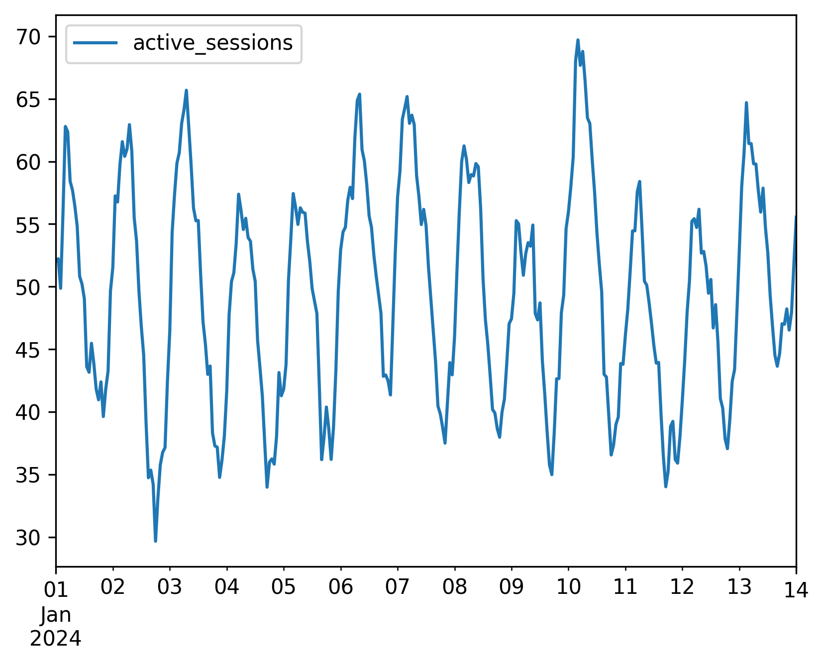 trend_composition